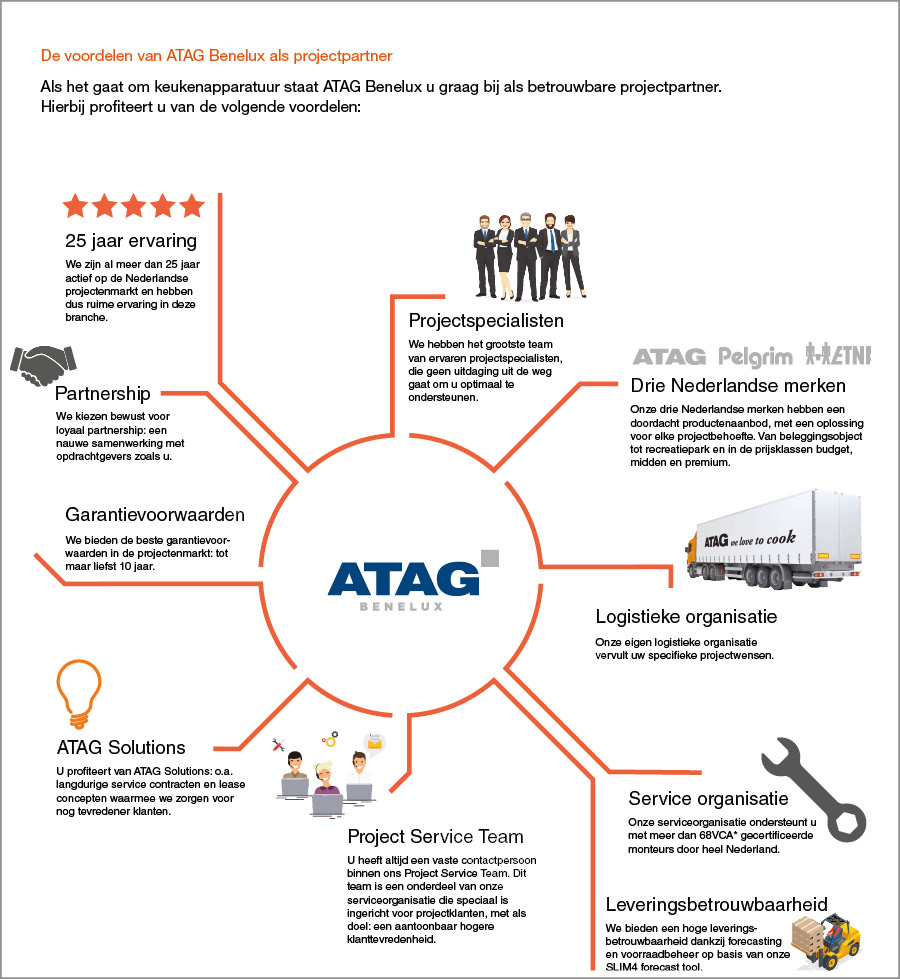 ATAG Benelux_2019_01_004 infographic