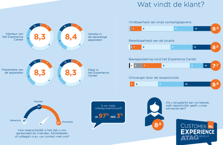 Watvindtdeklant